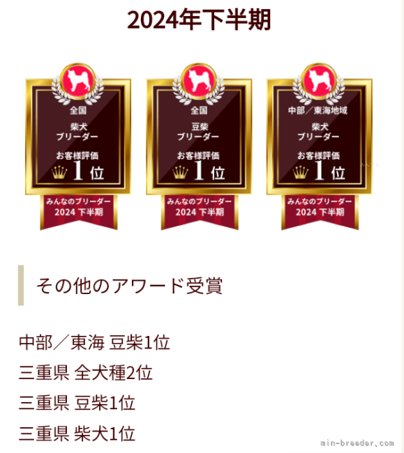 平井政芳ブリーダーのブログ：2024年下半期アワード✨