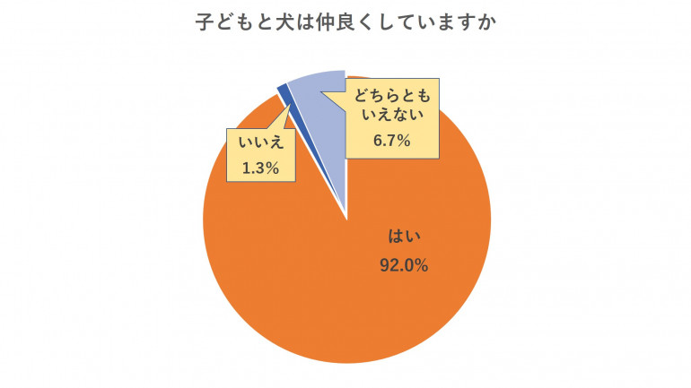 子どもと犬って仲良くなれる 子育て世帯で犬を飼うコツ みんなのブリーダー