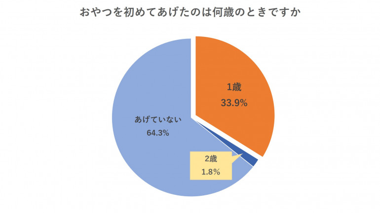 子犬のおやつ いつからあげる おすすめのおやつと適切な与え方 みんなのブリーダー